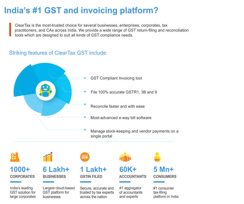 Cleartax  - Simplifying Financial Lives for Indians